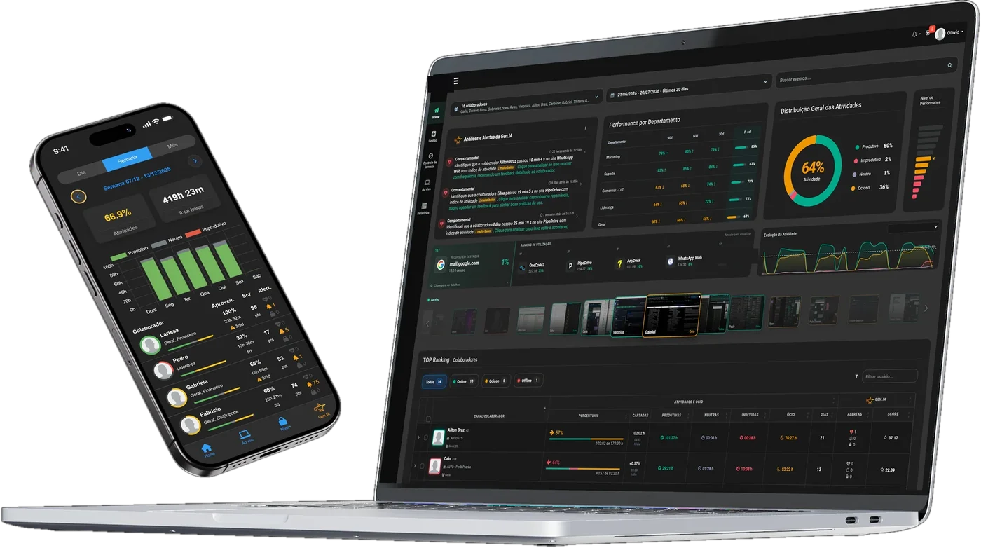 Painel no notebook e no celular com produtividade por departamento, distribuição das atividades e ranking da equipe